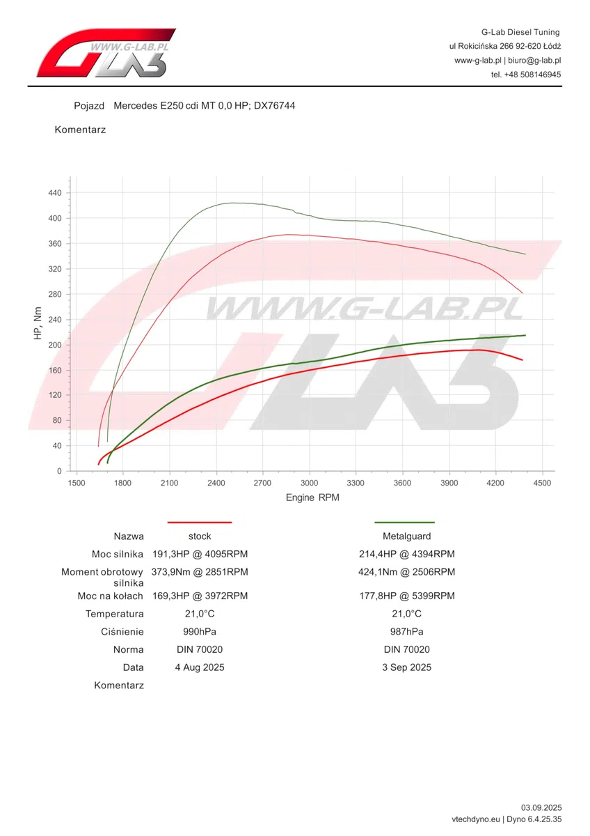 Engine, Aditivo para Motor 300ml, Reduce Fricción y Consumo, Protección contra Daños y Corrosión