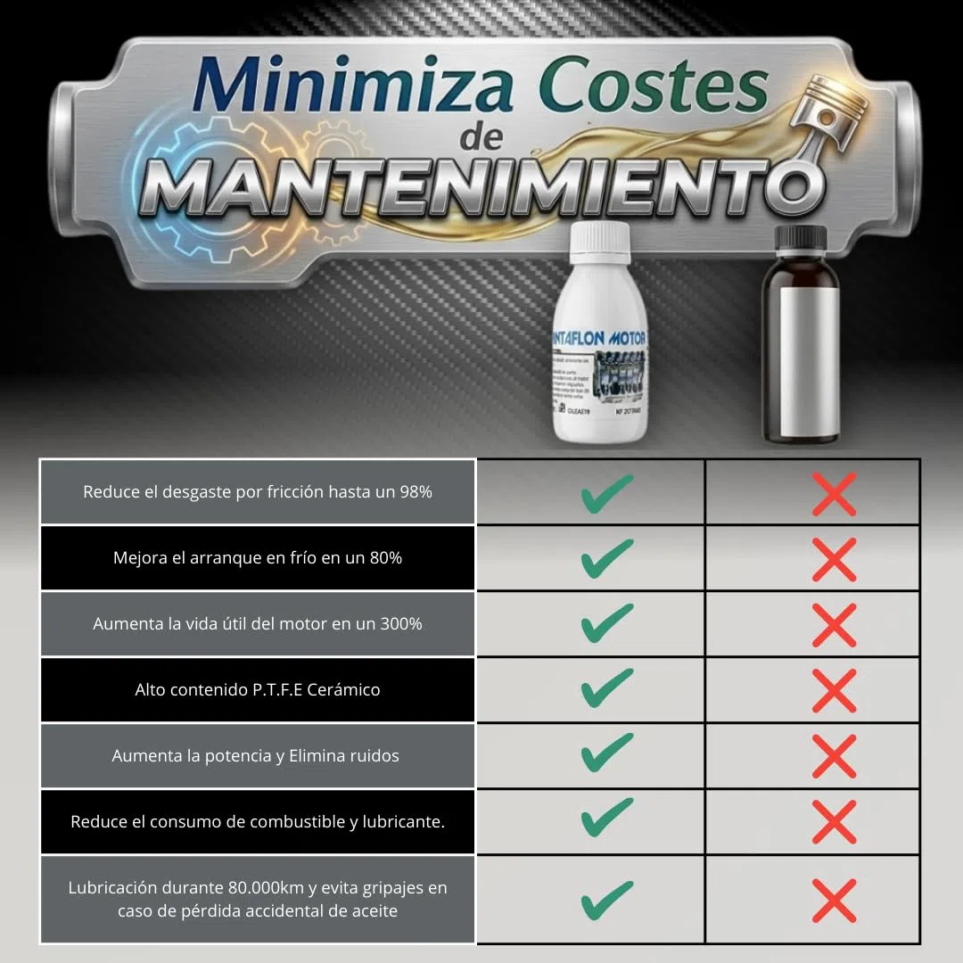 Aditivo Cerámico Antifricción para Aceite Motor Diesel y Gasolina - 100% P.T.F.E Cerámico - Mayor Suavidad, Menor Fricción, Menor Consumo - Aumenta la vida útil del motor - Mejora el Arranque en Frío