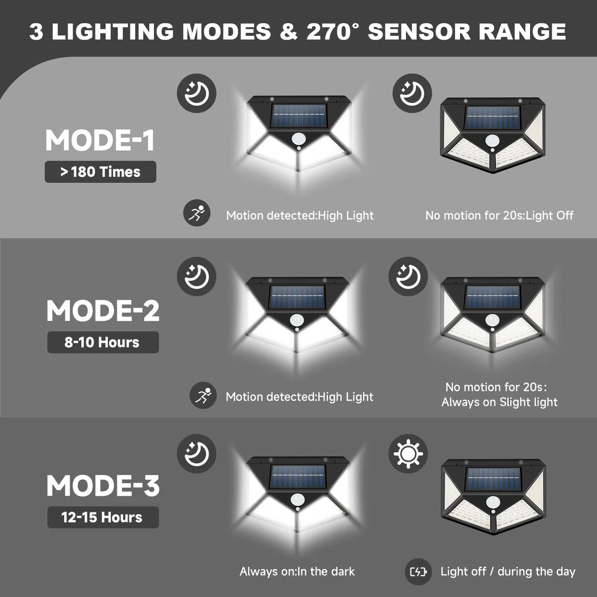 Luz solar para porche RV – Instalación magnética, luz de sensor activado por movimiento, iluminación LED exterior de caravana, luces de toldo RV para caravanas, remolques, cámpers, quinta