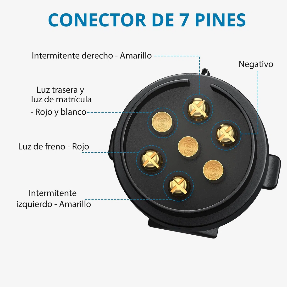 AUTOUTLET 2X Luces Traseras para Remolques, Iluminación del Remolque, con 7.5m Cable, 7 Pin Conector, Con Base Magnética, Luz Trasera 12V Bombillas para Camión, Remolque (7 pins imanes)