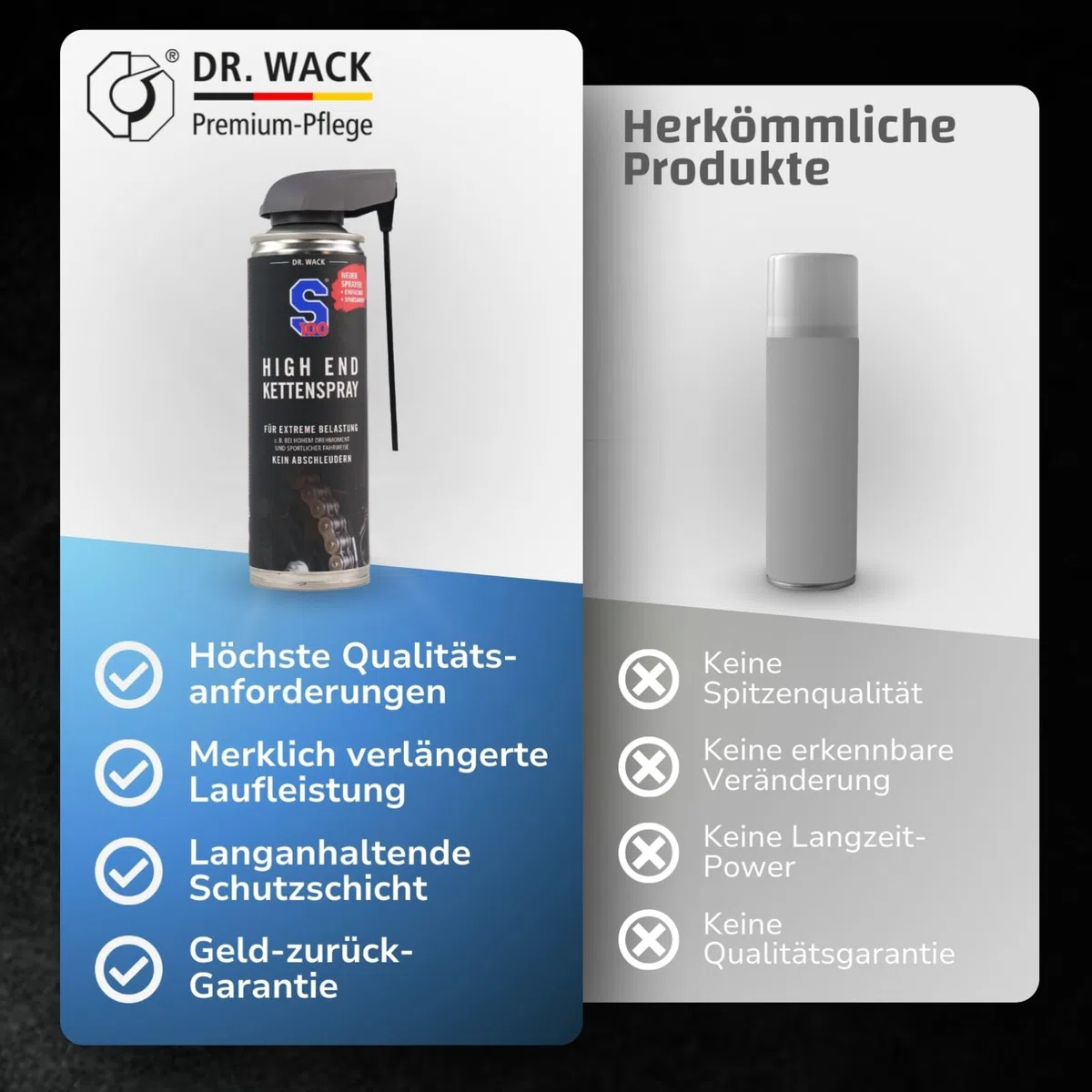 Dr. Wack - S100 High End Kettenspray 300 ml I Premium Motorrad-Kettenöl para cargas extremas I Kettenspray para todas las motocicletas I alta calidad Motorradpflege - Made in Germany