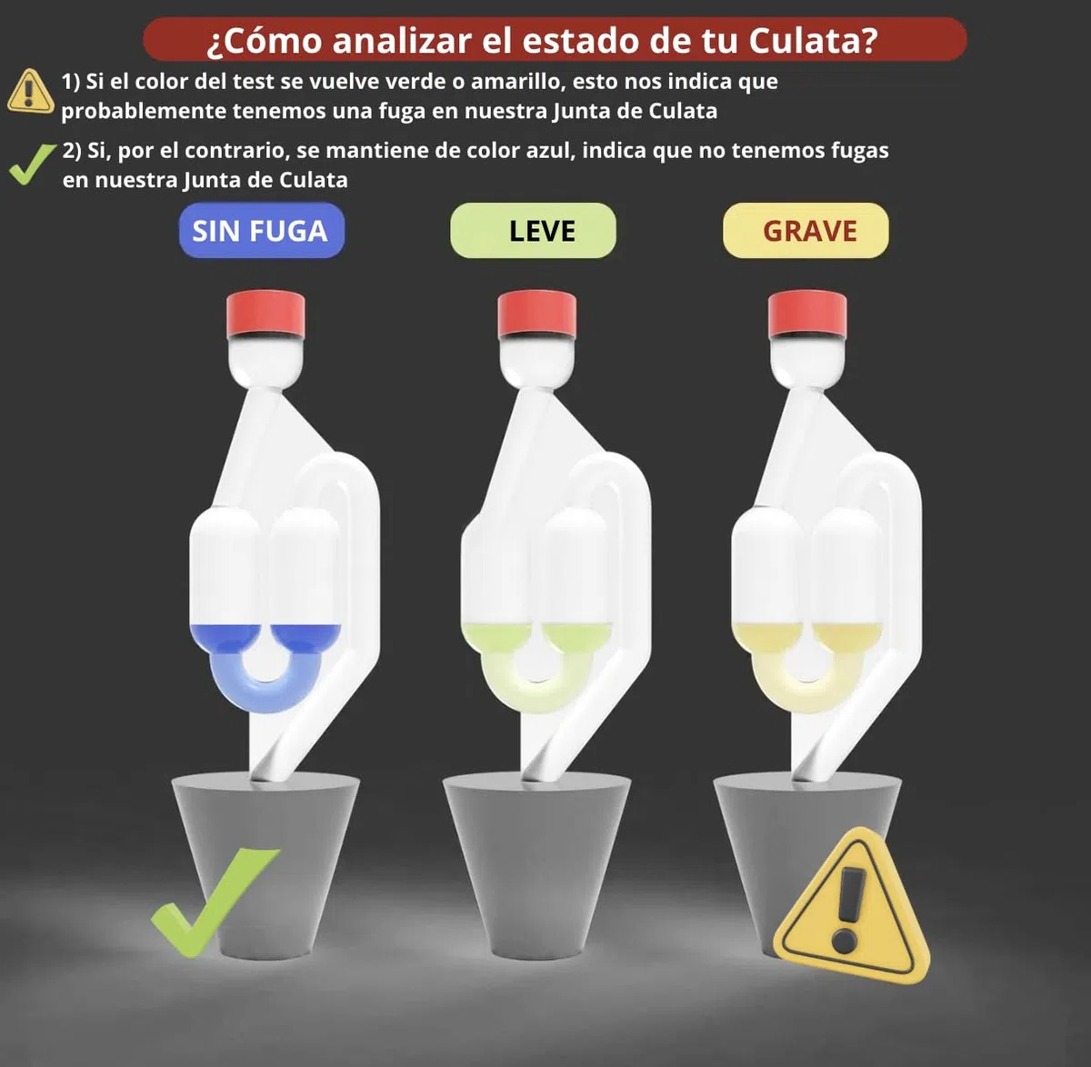 HayaTech - Comprobador Junta Culata CO2 Universal - hasta 50 Tests - Detector Junta Culata Detector Fugas de Gases de Combustión Block Tester para Motores Diésel y Gasolina Kit de Diagnóstico Rápido