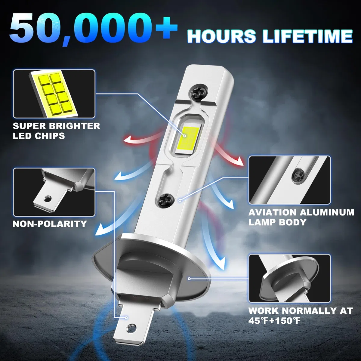 Sycreek Bombilla H1 LED Coche, 2 Pcs 18000LM Lampara H1 Led DC 12V Luces LED Coche,Kit Faros Reemplazo de Halógena y Xenón, Blanco 6500K, Garantía de 2 años