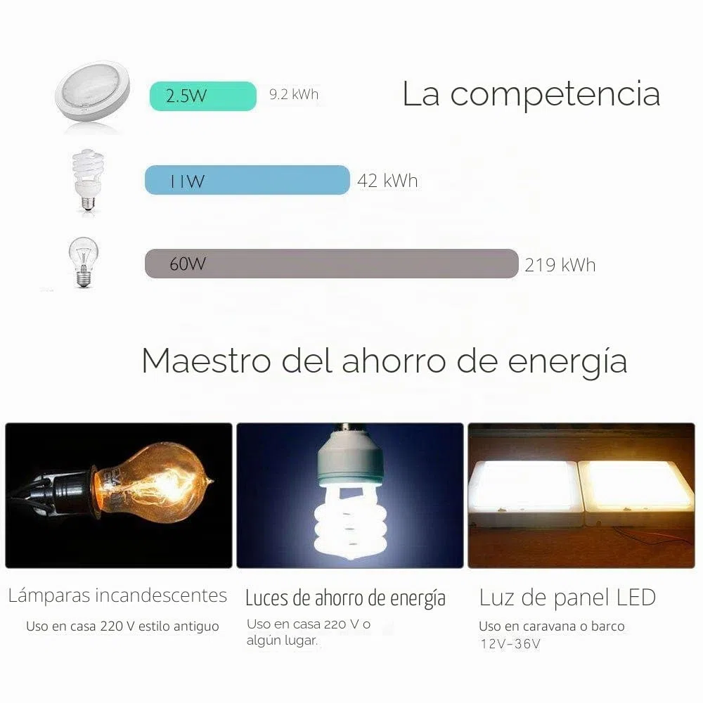Luz interior de techo LED de 12-24 V CC 9 W Downlight para caravana, caravana, autocaravana, cromado, redondo, Luz blanca brillante