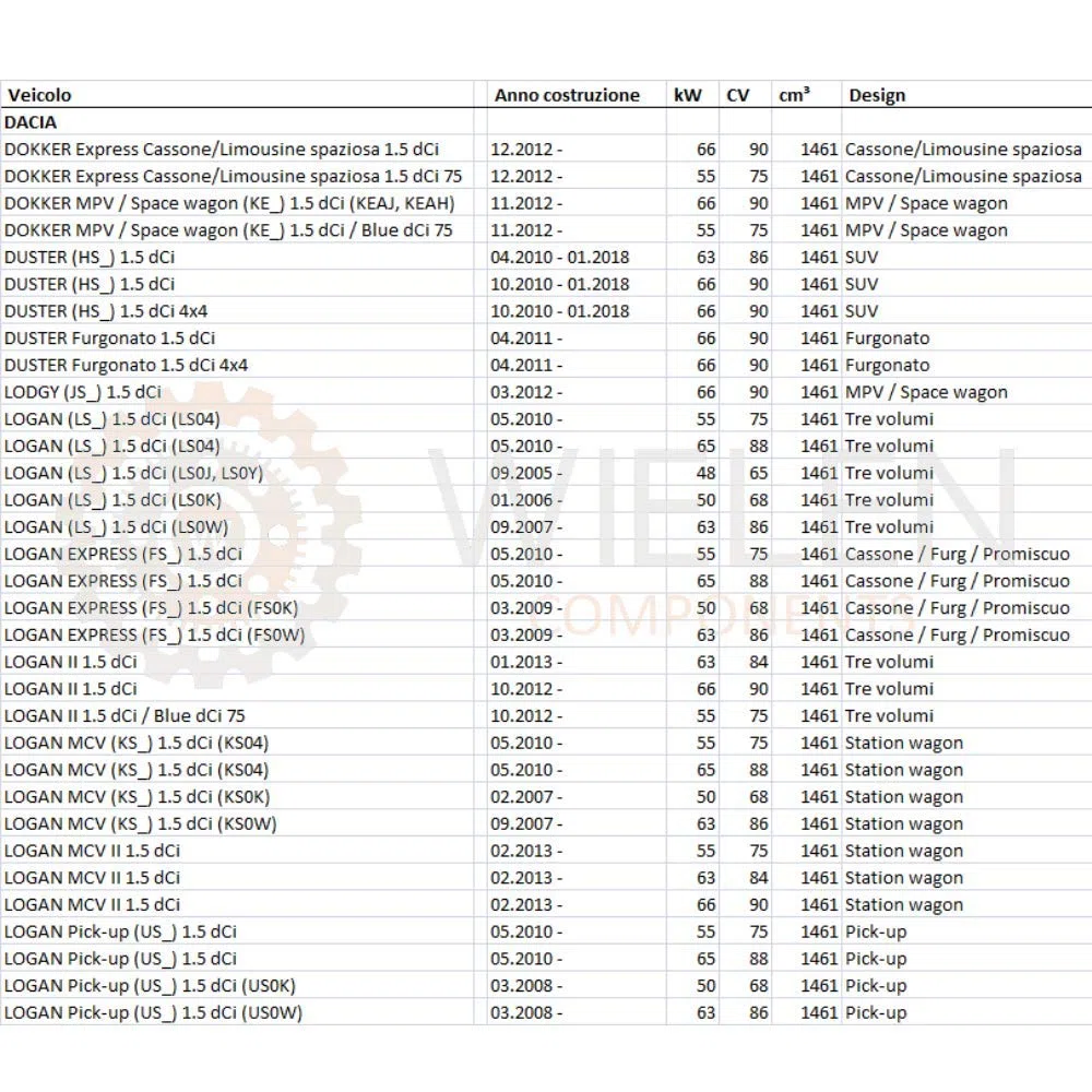TUBO RETORNO COMPATIBLE CON COMBUSTIBLE RENAULT CAPTUR CLIO FLUENCE GRAND SCENIC KANGOO LAGUNA 1.5 8200064003