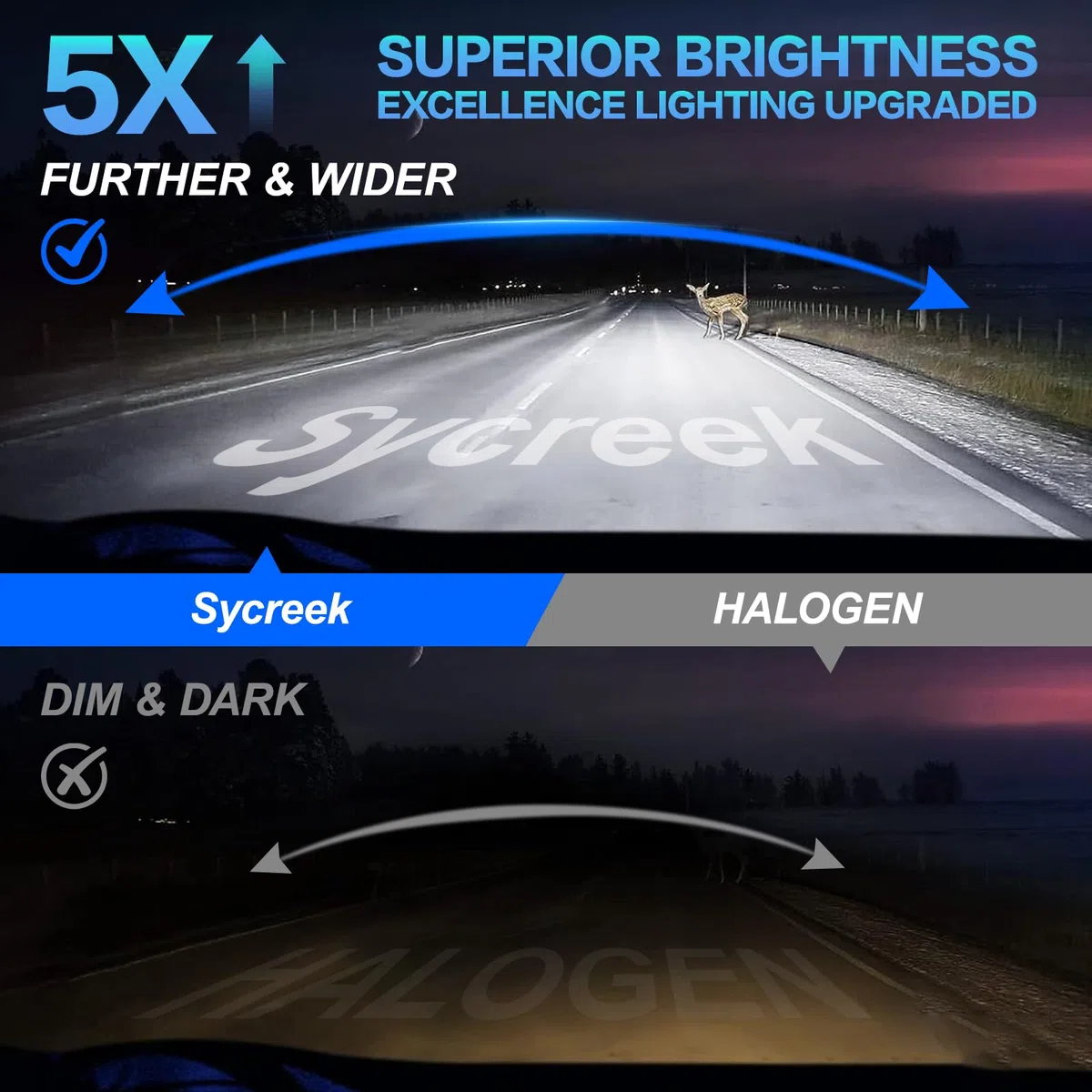 Sycreek Bombilla LED H1 Kit de Conversión, Doble Refrigeración de Cobre y Sin Ruido, Instalación H1 LED 1:1 Fácil, compatible con CANbus para Coches y Moto (9-24V)