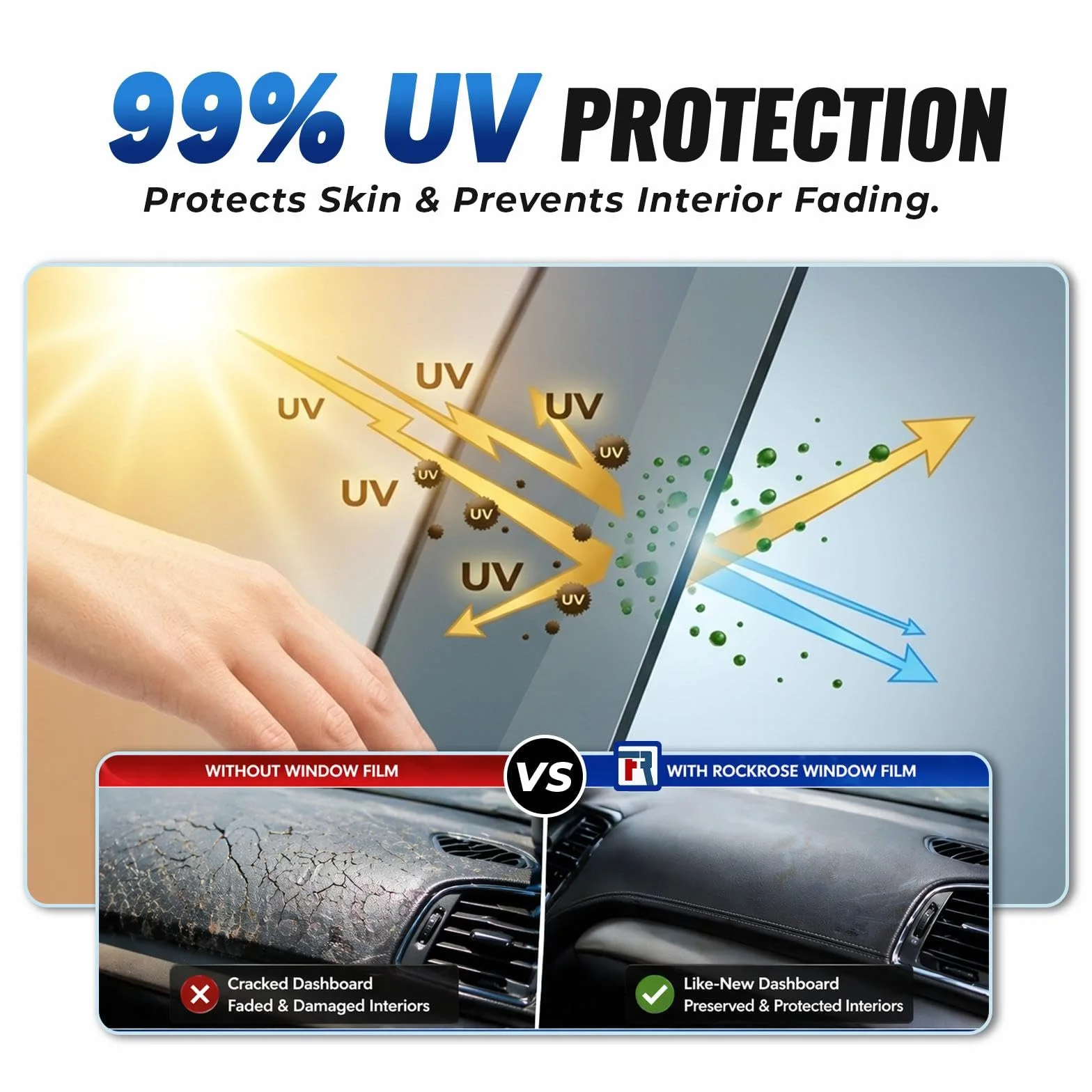 RockRose 35% VLT Lámina Solar de Carbono para Ventanas de Coche 91 cm x 4,5 m - Vinilo de Privacidad 2 Capas, Protección UV y Calor, Autoadhesivo, Termorretráctil, Grado Profesional - Antracita