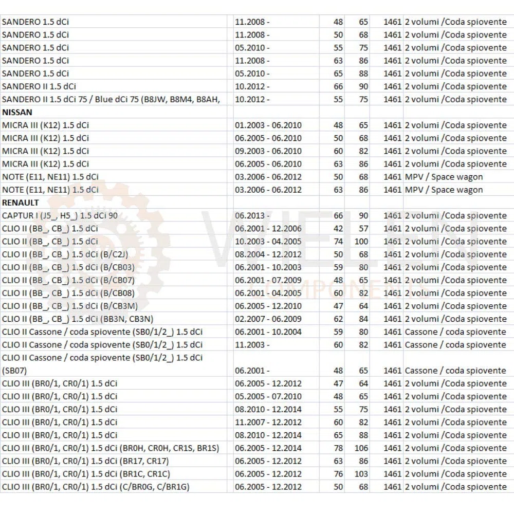 TUBO RETORNO COMPATIBLE CON COMBUSTIBLE RENAULT CAPTUR CLIO FLUENCE GRAND SCENIC KANGOO LAGUNA 1.5 8200064003