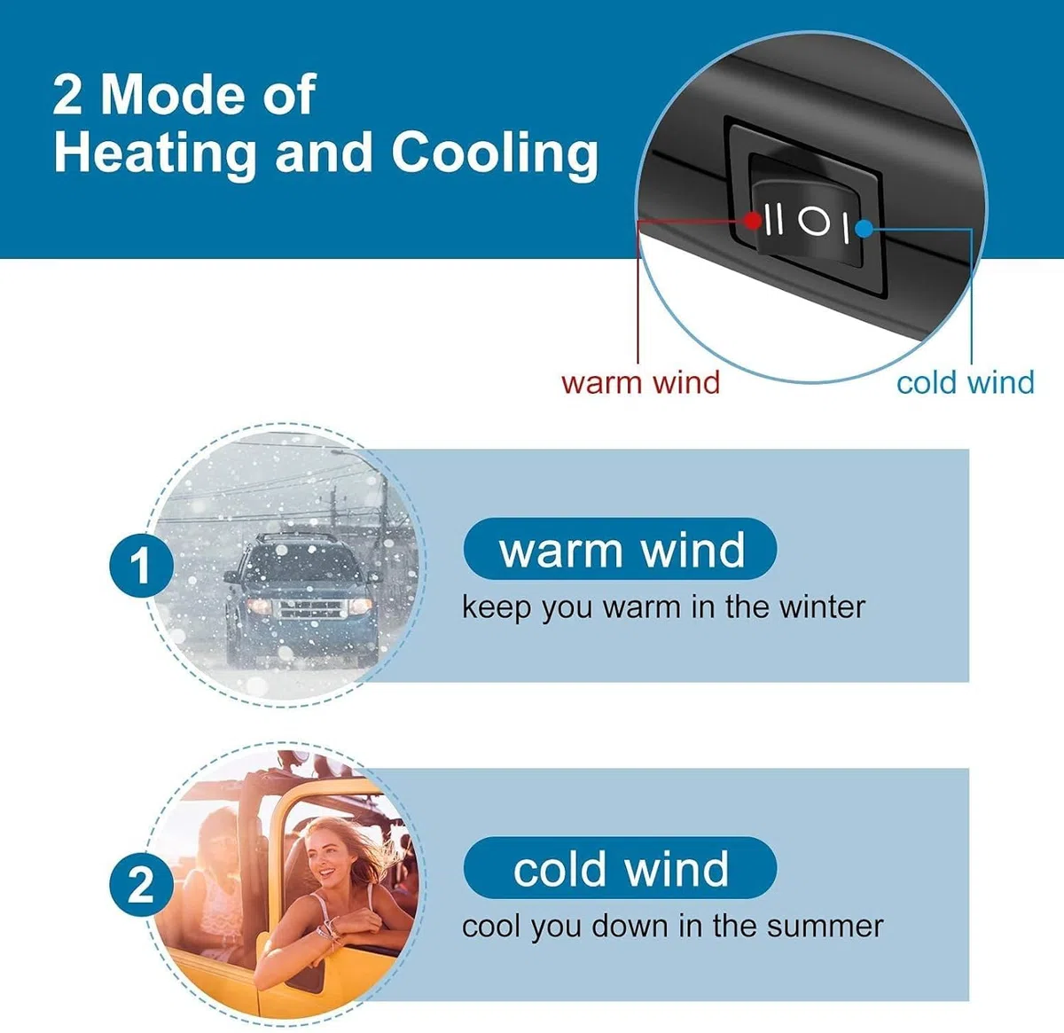 Showvigor Calentador Portátil 2 en 1 para Coche 12V 150W | Ahorra Espacio y Dinero | Calor Rápido para Invierno y Aire Fresco para Verano |, Giro Completo, para Mechero