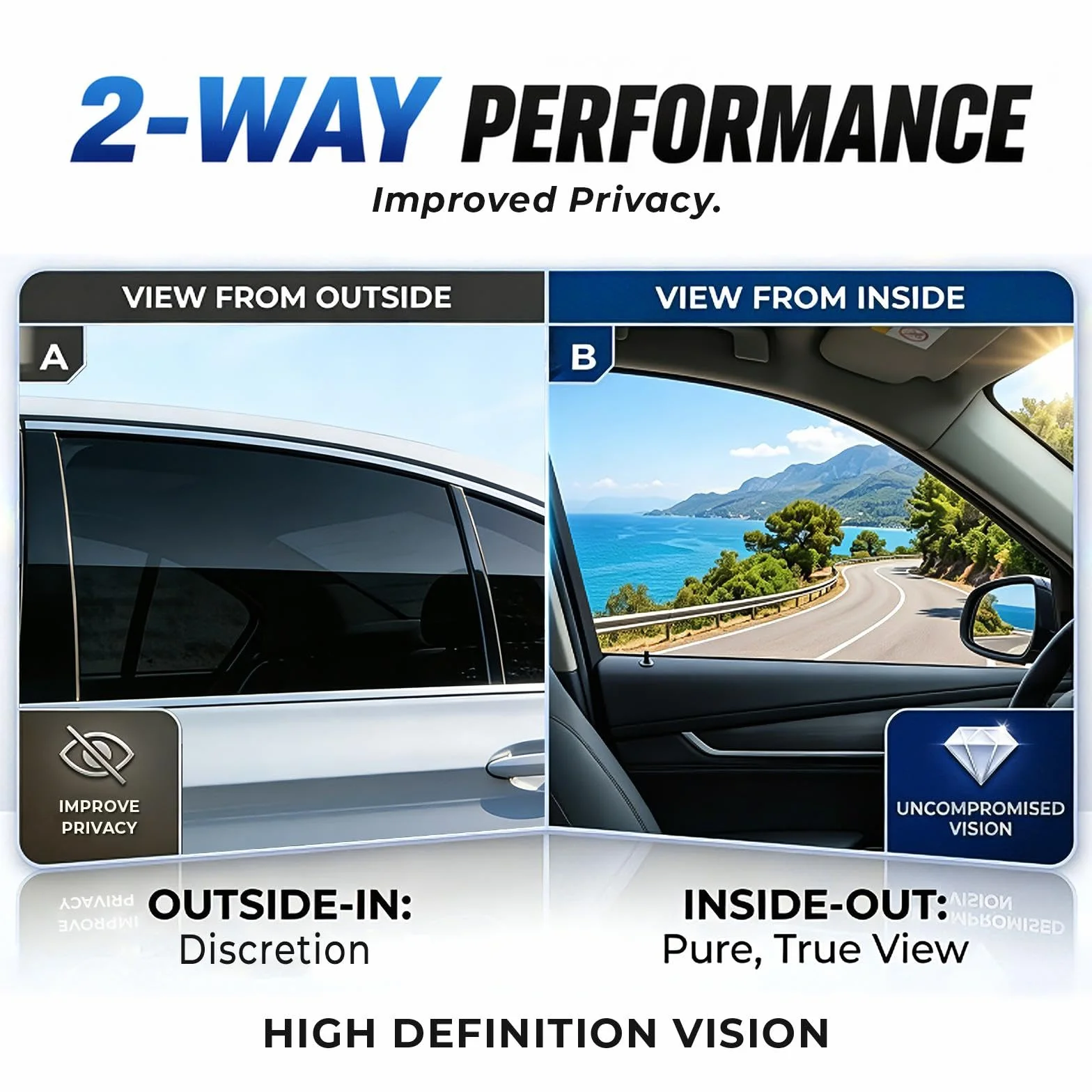 RockRose 35% VLT Lámina Solar de Carbono para Ventanas de Coche 91 cm x 4,5 m - Vinilo de Privacidad 2 Capas, Protección UV y Calor, Autoadhesivo, Termorretráctil, Grado Profesional - Antracita