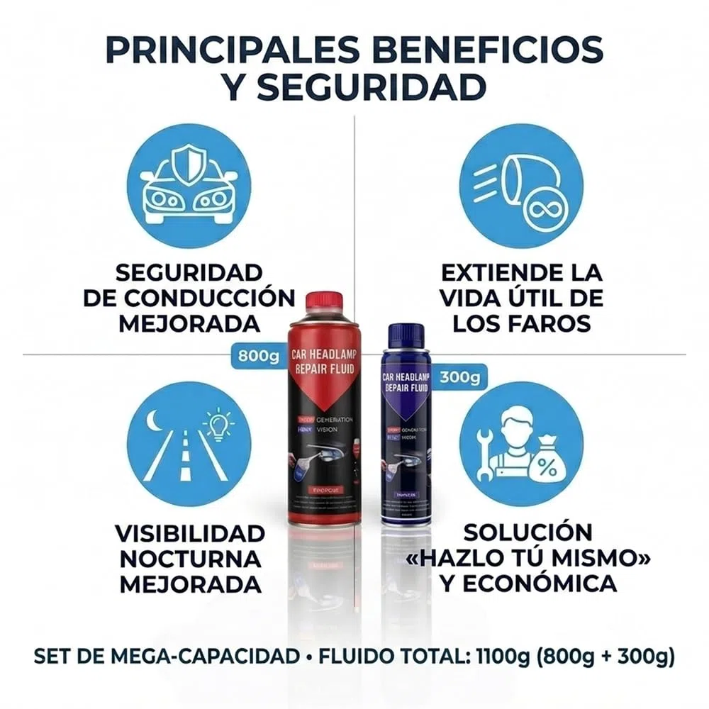 Kit de Pulido de Faros Coche con Taza Atomizadora, 1100g Líquido Abrillantador para Amarilleo y Oxidación, Herramienta de Mantenimiento Universal 110V-220V