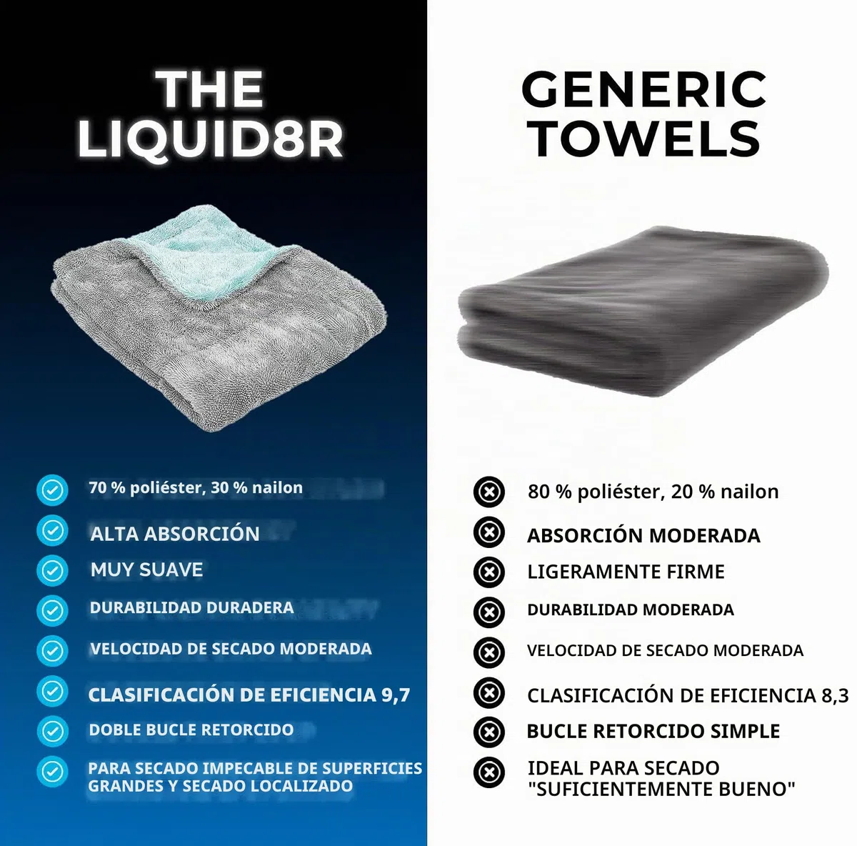 The Rag Company - The Liquid8r - Toalla de Secado de Microfibra Absorbente de Mezcla 70/30 para Coches, Camiones, SUV, Segura para Detalles y sin arañazos, Bucle Giratorio, 1100 g/m², 20 x 24