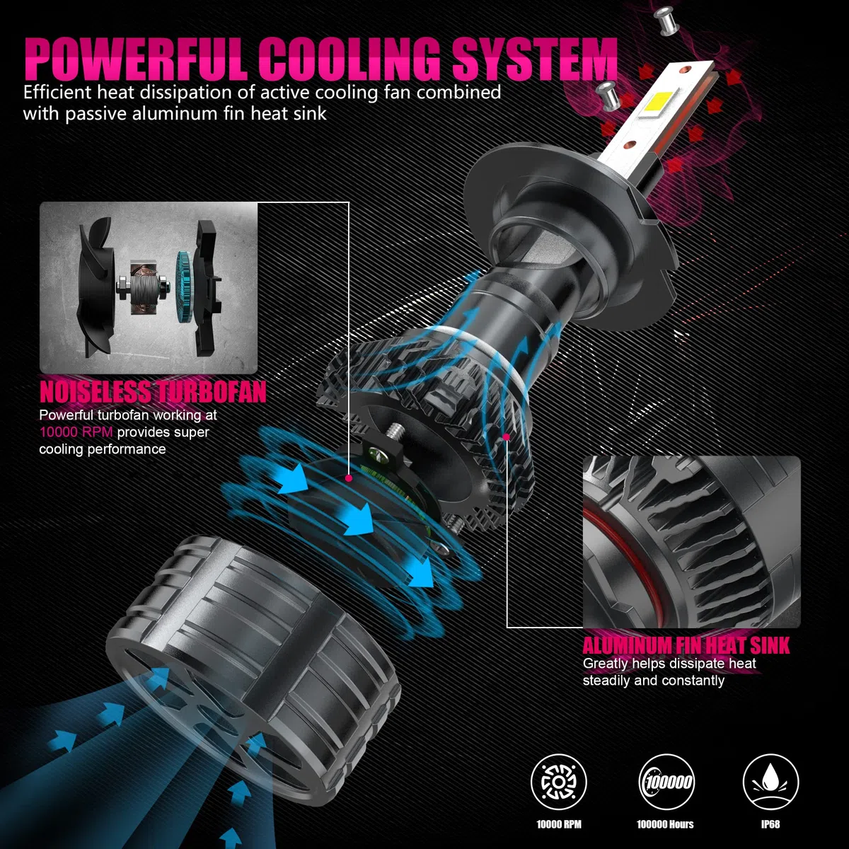 Bombillas H7 LED 32000LM, Lampara Faros Delanteros Coche 12V 100W 6000K Luces Blancas