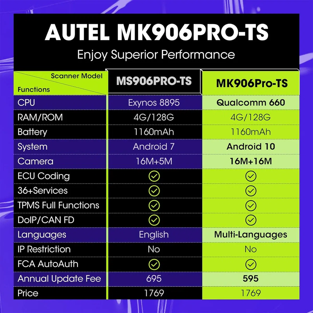 Autel MaxiCOM MK906PRO-TS Escáner: 2024 Actualizado de MS906 Pro/MK908 II/MS906Pro TS, Todos Los Diagnósticos Sistema, Programación TPMS, Codificación ECU, 36+ Servicio, FCA y SGW, Sin límite IP,OS 10