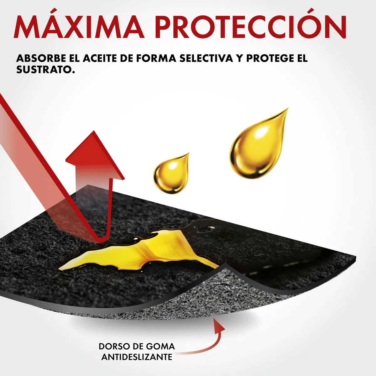 WALSER Premium estera de recogida de aceite 60x90 cm, base de banco de trabajo, estera de garaje coche, estera de moto garaje, base de coche, estera de aceite de taller