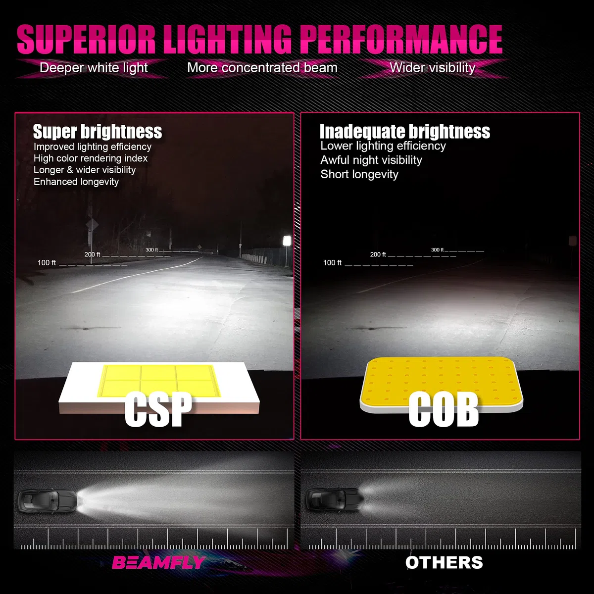 Bombillas H7 LED 32000LM, Lampara Faros Delanteros Coche 12V 100W 6000K Luces Blancas