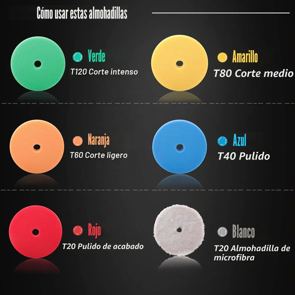 SPTA Almohadillas de Pulido Planas de 6 Pulgadas (150 mm) - Esponja de Cera para Pulir el Coche