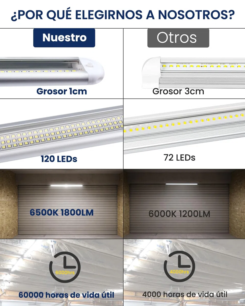 Bonlux luces led coche interior 12V, ultrafina de 120 LED, luz de techo para caravana, caravana, autocaravana, cocina interior con interruptor, 6500 K, ultra brillante, paquete de 4 unidades