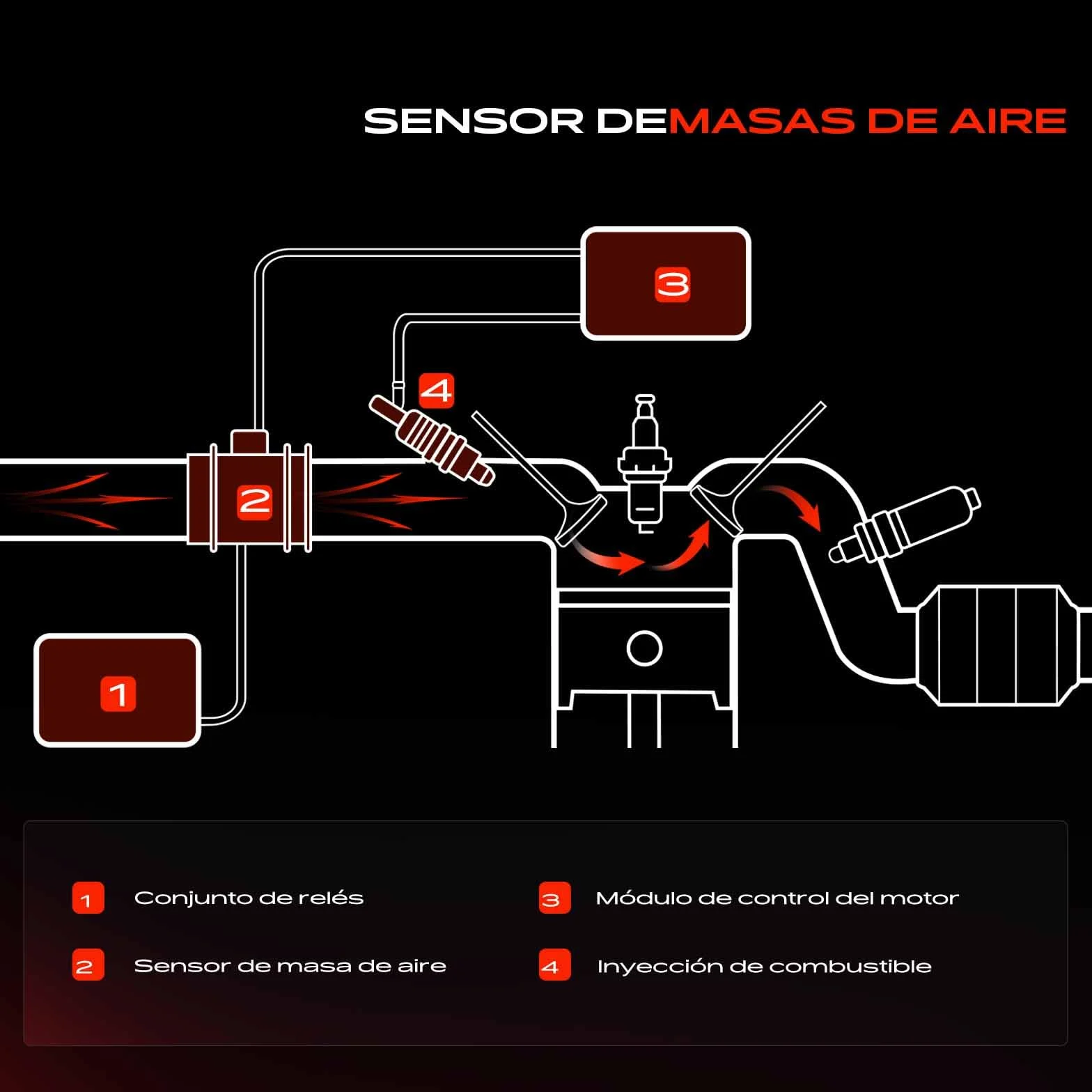 Frankberg Sensor de aire de admisión Compatible con Focus III Turnier K.u.g.a II DM2 C-Max II DXA/CB7 DXA/CEU K.u.g.a I Focus III Replace# 86-50091