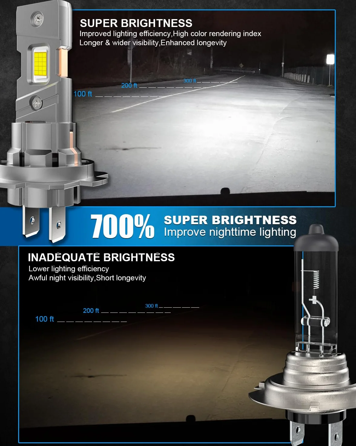 H7 LED 110W 50000LM Bombillas, 30 Chips CSP 700% 6500K Blanco frío Bombilla H7 , diseño Mini 1:1 Kit de Conversión Halógena 12V,para Coches y Motos Plug and Play, Paquete de 2