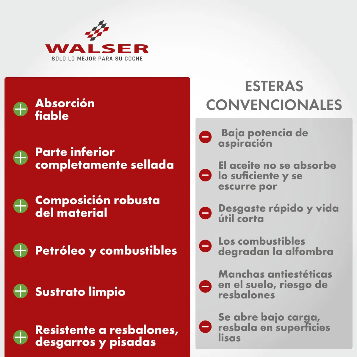 WALSER Premium estera de recogida de aceite 60x90 cm, base de banco de trabajo, estera de garaje coche, estera de moto garaje, base de coche, estera de aceite de taller