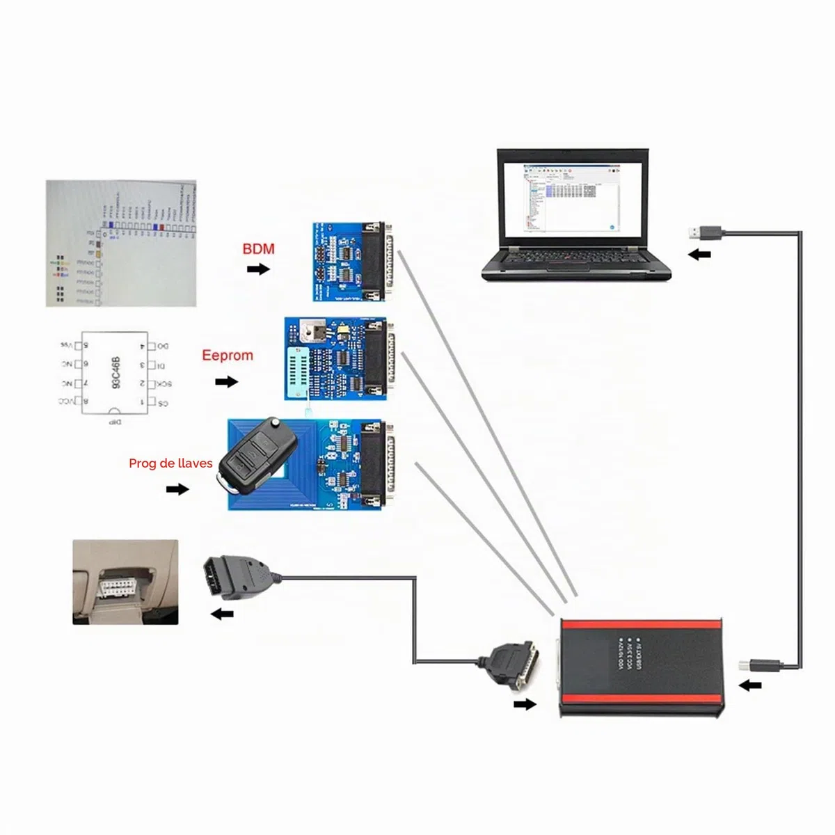 Herramienta de reprogramación profesional de alta velocidad, equipo de diagnóstico con sistemas de gestión térmica para reparación de automóviles, herramienta profesional de reinicio automotriz