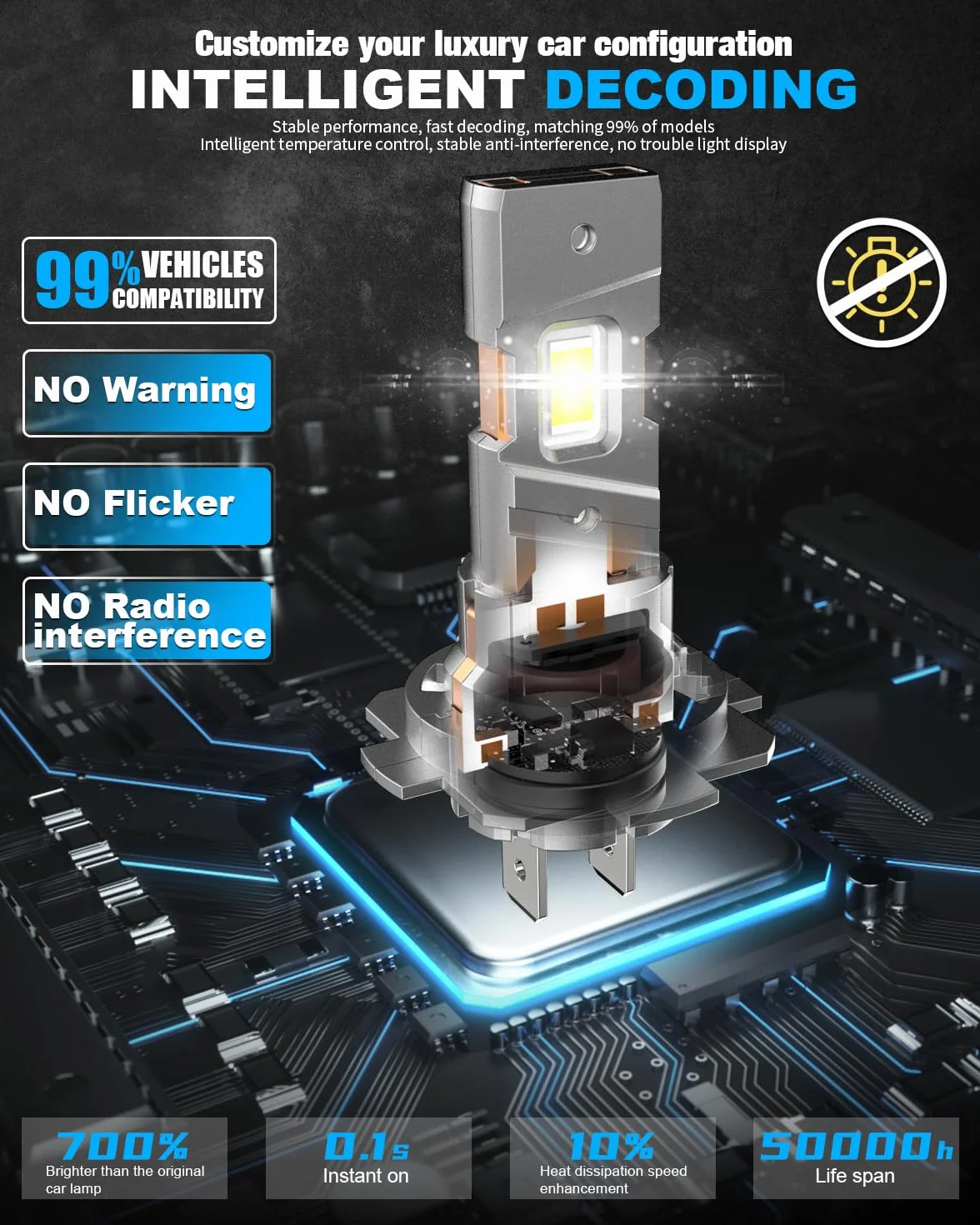 H7 LED 110W 50000LM Bombillas, 30 Chips CSP 700% 6500K Blanco frío Bombilla H7 , diseño Mini 1:1 Kit de Conversión Halógena 12V,para Coches y Motos Plug and Play, Paquete de 2